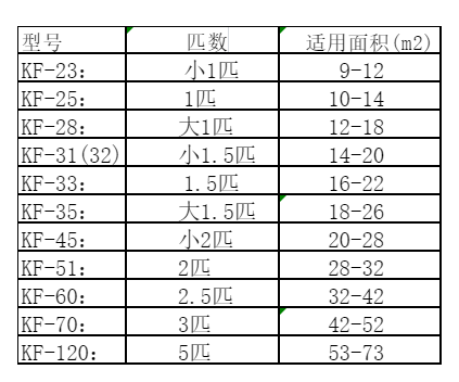 海城空调维修
